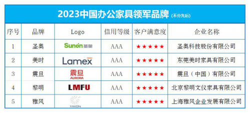 龙八国际官网进入2023中国办公家具领军十大品牌榜单发布