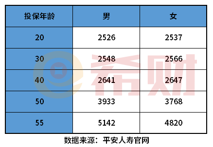 安然不测险险种及代价外2022附代价一览外